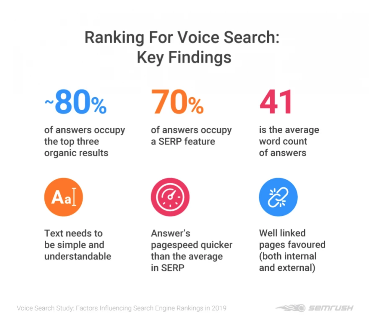 busquedas por voz o voice search para mejorar posicionamiento