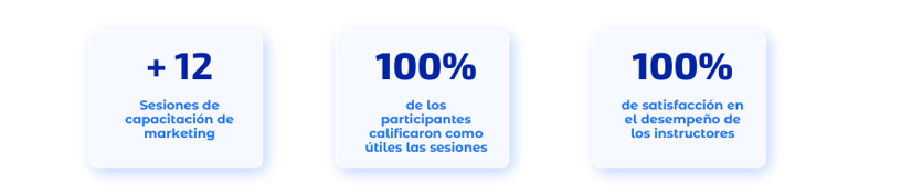 datos de satisfaccion de la capacitacion