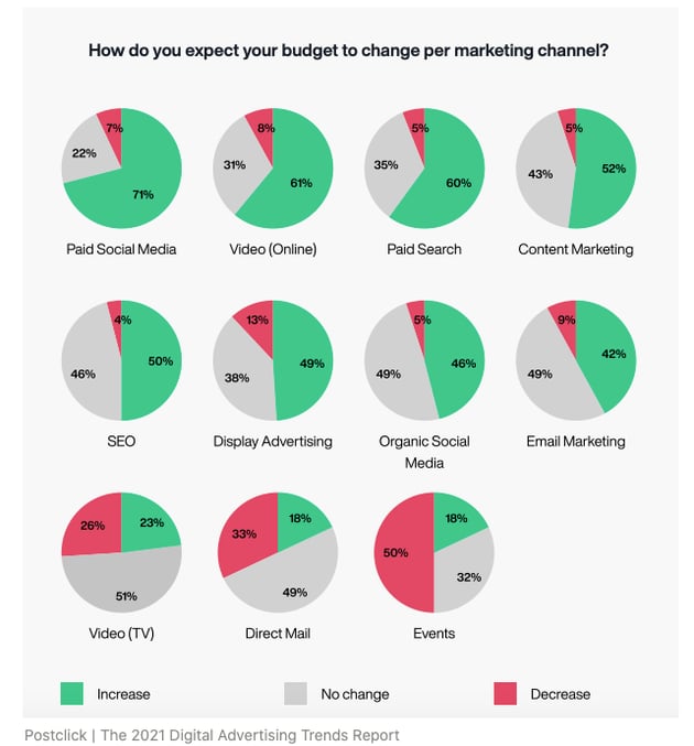 reporte de publicidad digital