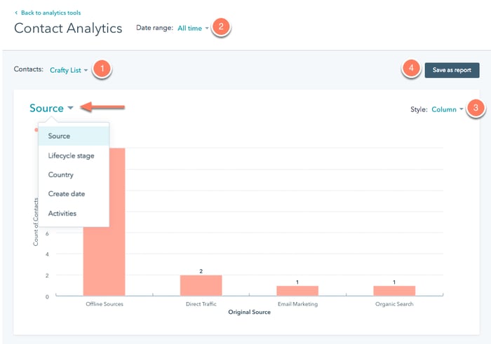 analiticas de contactos en hubspot