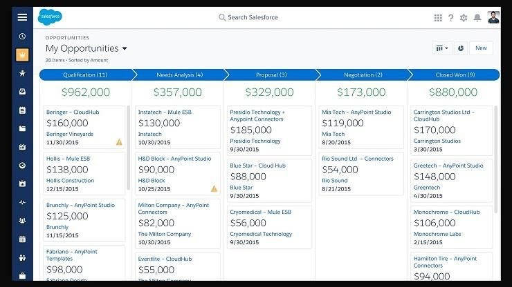 interfaz crm salesforce