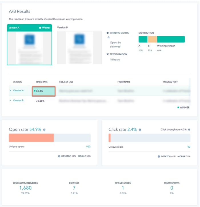 como automatizar pruebas ab con hubspot