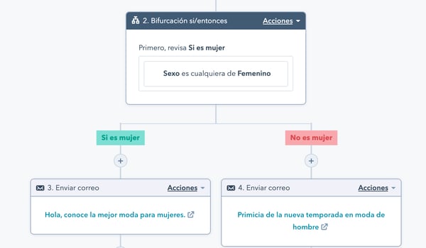 bifurcacion si_entonces en workflows de hubspot