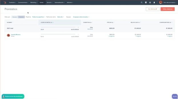hubspot para equipo de ventas