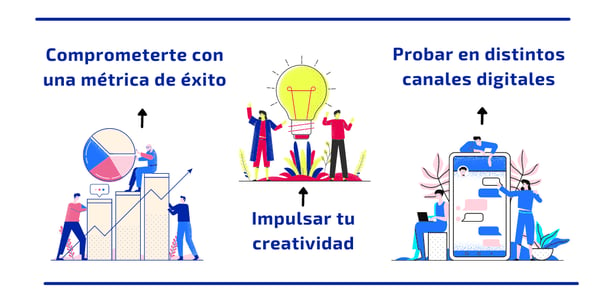 comunicacion de marca y conceptos creativos