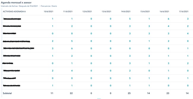 agenda mensual por asesor en hubspot