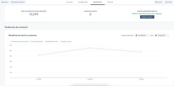 automatizaciones para equipos de venta_software hubspot