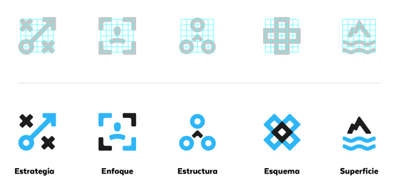 elementos de identidad