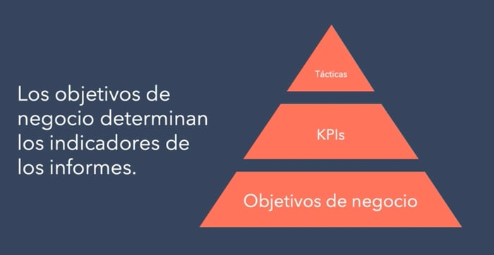 metricas de hubspot