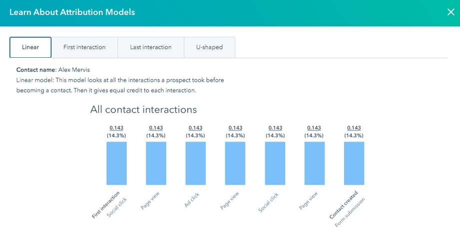 modelos de atribucion de hubspot