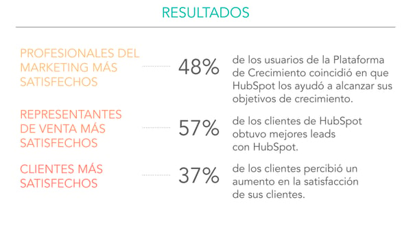 hubspot software para equipos de marketing y ventas