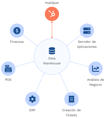 database-centered-tech-stack-with-hubspot-es-png