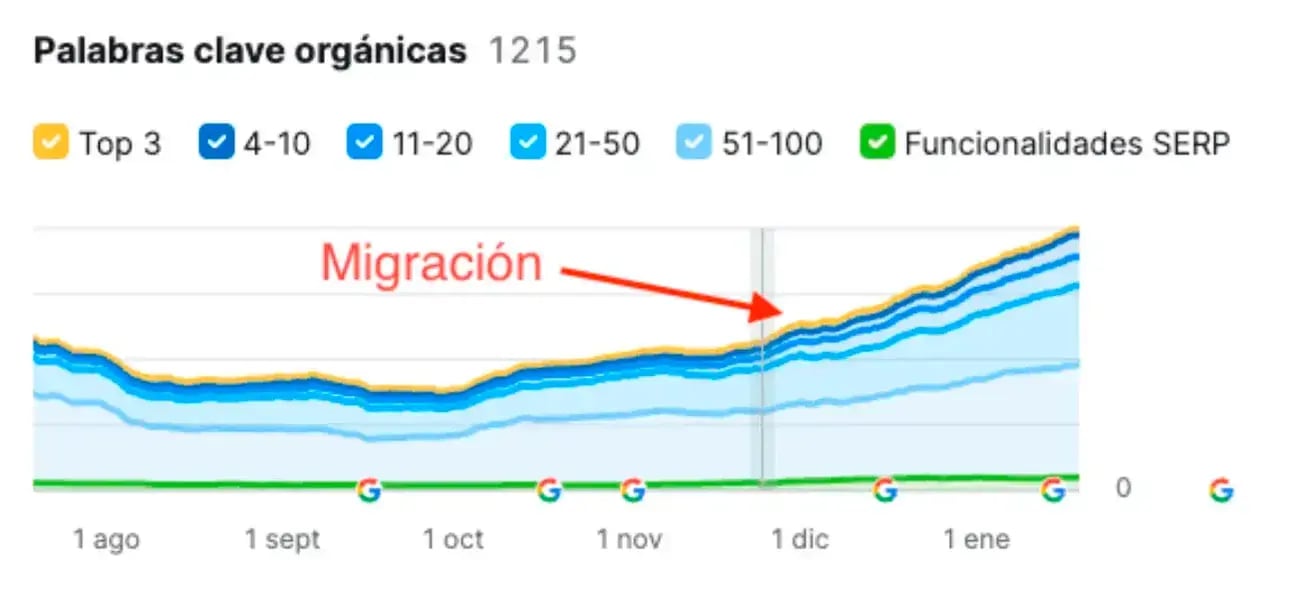 metricas nowports