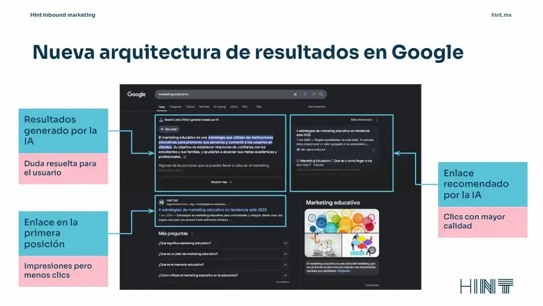 resultados-google-ia