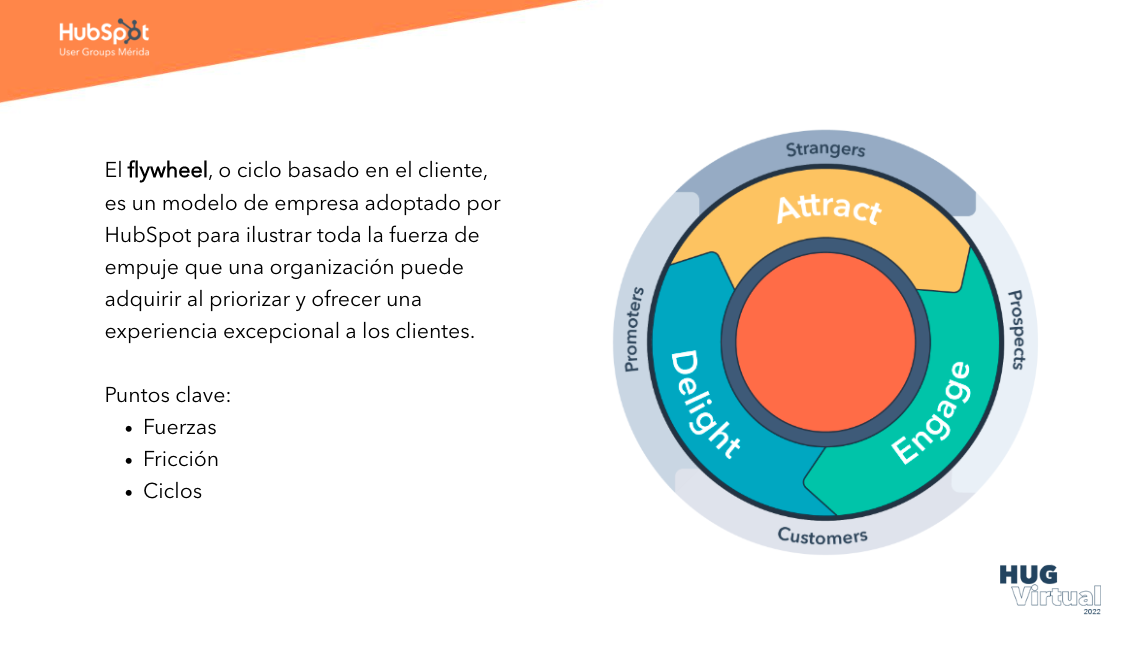 inbound marketing para universidades