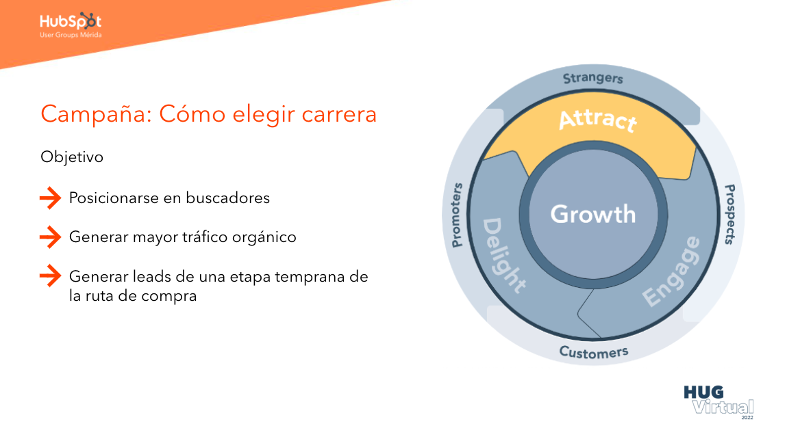 como utilizar hubspot para mi institucion educativa