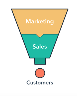 funnel-tradicional-inbound-marketing