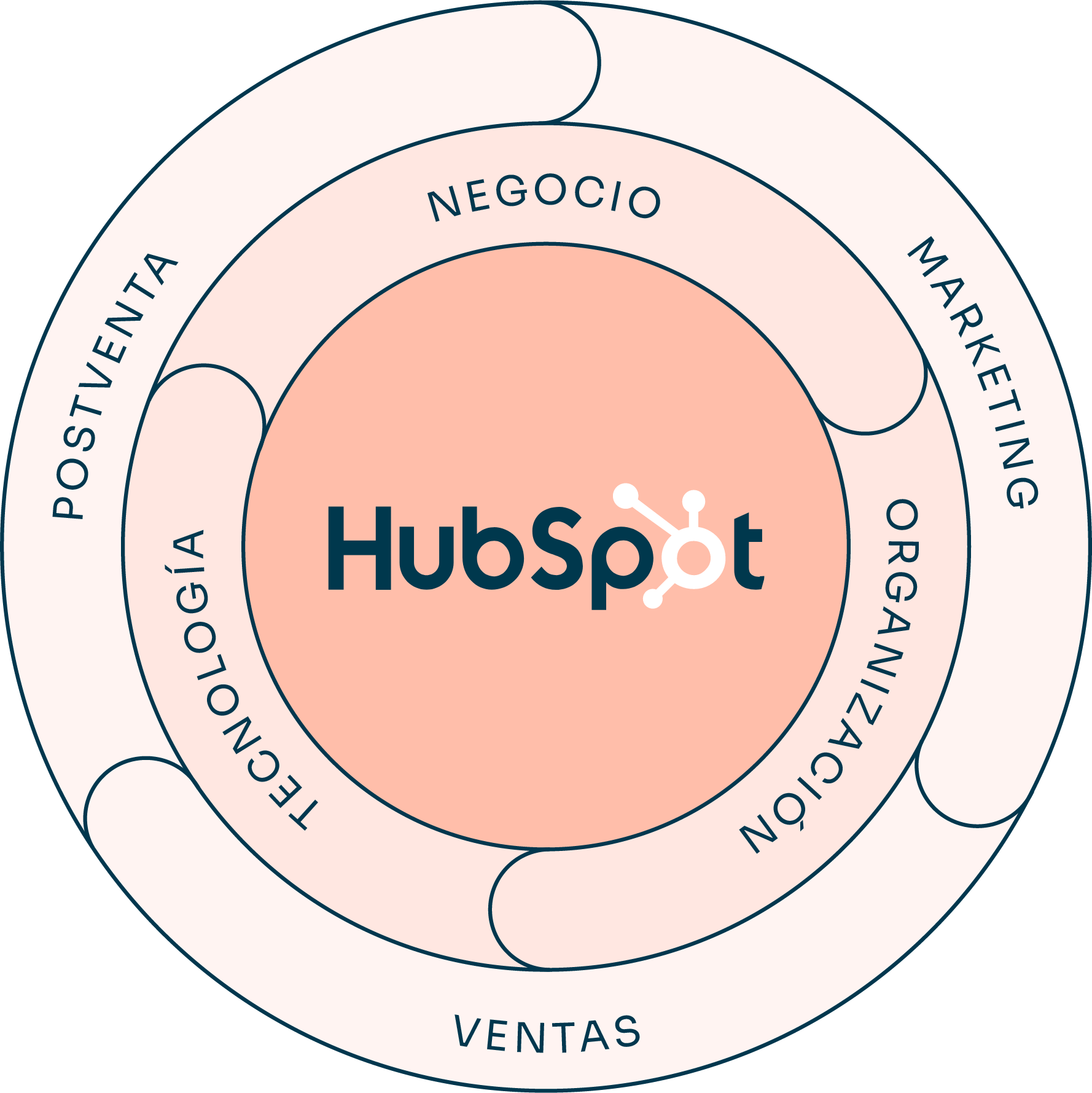 flywheel-hubspot